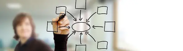 Cómo elegir la mejor herramienta digital para la educación